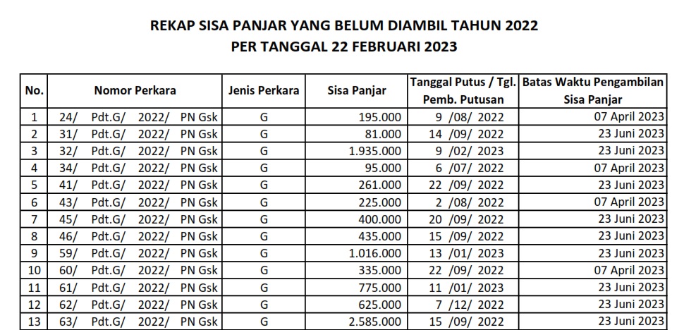 rekap-sisa-panjar-perkara-yang-belum-diambil-th-2022